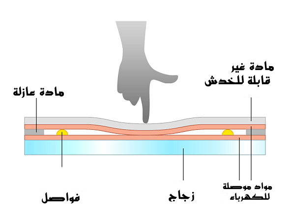 %d9%83%d9%8a%d9%81-%d8%aa%d8%b9%d9%85%d9%84-%d8%b4%d8%a7%d8%b4%d8%a7%d8%aa-%d8%a7%d9%84%d9%84%d9%85%d8%b3%d8%8c-%d8%ab%d9%82%d9%81-%d9%86%d9%81%d8%b3%d9%83-1