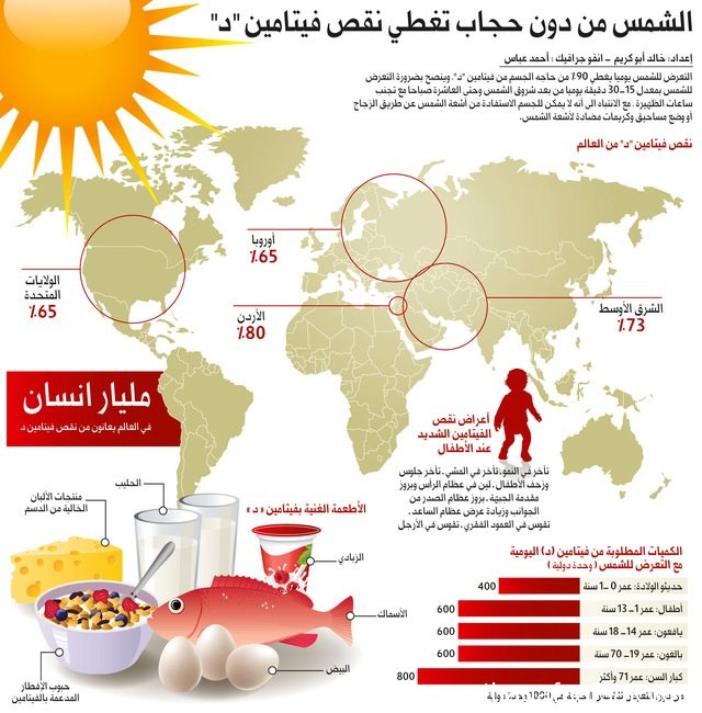 grey فوائد وأضرار الشمس وكيفية العلاج من أضرارها