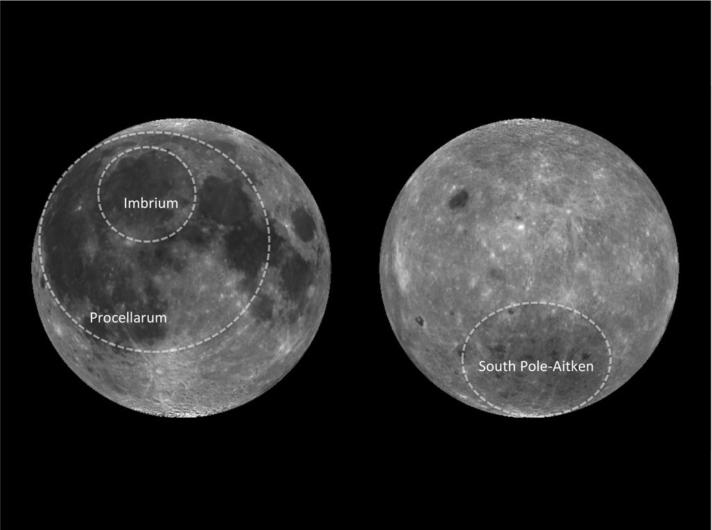 حقائق عن القمر