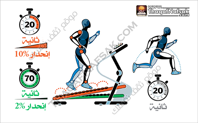 الكارديو
