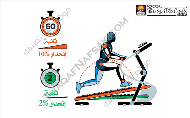 الكارديو