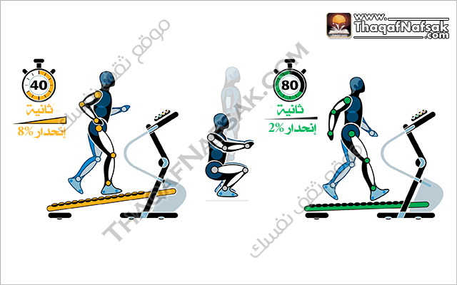 الكارديو